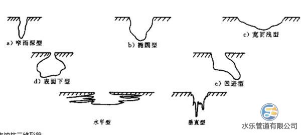 316不銹鋼管點(diǎn)蝕